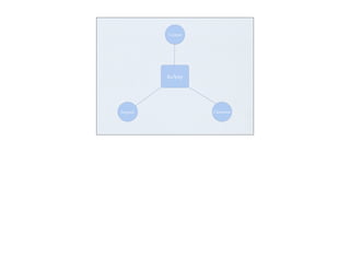 Content




          4xAny




Support             Classroom
 