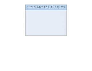 Summary for the supts
 