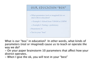Our education “box”

                   What parameters (real or imagined) do we
                   deal with in education?

                    Example 1: School from 7:30AM to 2:30PM

                    Example 2: Testing = proﬁciency

                   Brainstorm 10

                   Text in your “best”



What is our “box” in education? In other words, what kinds of
parameters (real or imagined) cause us to teach or operate the
way we do?
- On your paper brainstorm 10 parameters that affect how your
district operates.
- When I give the ok, you will text in your “best”
 