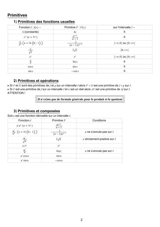 Primitives
1) Primitives des fonctions usuelles
Fonction f : fx =

Primitive F : Fx

sur l’intervalle I =

k (constante)

kx
x n+1
n+1
1
−
n − 1x n−1

ℝ

x n n ∈ ℕ ∗ 
1 n ∈ ℕ 0 ; 1
xn

ℝ
−∞; 0 ou 0; +∞

1
x

2 x

0; +∞

ex
1
x
cos x

ex

−∞; 0 ou 0; +∞

ln|x|

ℝ

sin x

ℝ

sin x

− cos x

ℝ

2) Primitives et opérations
 Si F et G sont des primitives de f et g sur un intervalle I alors F + G est une primitive de f + g sur I.
 Si F est une primitive de f sur un intervalle I et λ est un réel alors λF est une primitive de λf sur I.
ATTENTION !

Il n’existe pas de formule générale pour le produit et le quotient

3) Primitives et composées
Soit u est une fonction dérivable sur un intervalle I.
Fonction f
u ′ u n n ∈ ℕ ∗ 
u′
un

n ∈ ℕ 0 ; 1
u′
u
u′eu
u′
u
′
u cos u
′

u sin u

Primitive F
u n+1
n+1
1
−
n − 1u n−1

Conditions

u ne s’annule pas sur I
u strictement positive sur I

2 u
eu

u ne s’annule pas sur I

ln|u|
sin u
− cos u

2

 