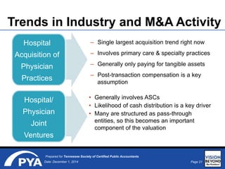 Page 21Date: December 1, 2014
Prepared for Tennessee Society of Certified Public Accountants
Trends in Industry and M&A Activity
– Single largest acquisition trend right now
– Involves primary care & specialty practices
– Generally only paying for tangible assets
– Post-transaction compensation is a key
assumption
Hospital/
Physician
Joint
Ventures
Hospital
Acquisition of
Physician
Practices
• Generally involves ASCs
• Likelihood of cash distribution is a key driver
• Many are structured as pass-through
entities, so this becomes an important
component of the valuation
 