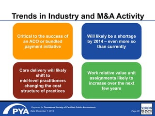 Page 25Date: December 1, 2014
Prepared for Tennessee Society of Certified Public Accountants
Trends in Industry and M&A Activity
Care delivery will likely
shift to
mid-level practitioners
changing the cost
structure of practices
Work relative value unit
assignments likely to
increase over the next
few years
Critical to the success of
an ACO or bundled
payment initiative
Will likely be a shortage
by 2014 – even more so
than currently
 