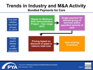 Page 27Date: December 1, 2014
Prepared for Tennessee Society of Certified Public Accountants
Five-year
initiative
launched
January
31, 2013
Private
payers
already
using
bundled
payments
Based on Medicare
ACE Demonstration
Project – free range
ACO
Single payment for
defined group of
services within
specified episode of
care
Pricing based on
discount of payer’s
historic total cost
Gain-sharing
incentives
Trends in Industry and M&A Activity
Bundled Payments for Care
 