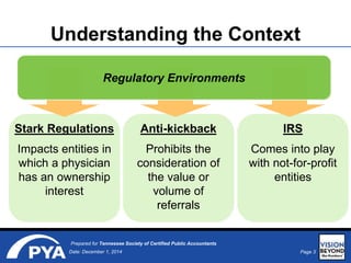 Page 3Date: December 1, 2014
Prepared for Tennessee Society of Certified Public Accountants
Understanding the Context
Stark Regulations
Impacts entities in
which a physician
has an ownership
interest
Anti-kickback
Prohibits the
consideration of
the value or
volume of
referrals
IRS
Comes into play
with not-for-profit
entities
Regulatory Environments
 
