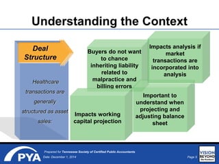 Page 5Date: December 1, 2014
Prepared for Tennessee Society of Certified Public Accountants
Understanding the Context
Buyers do not want
to chance
inheriting liability
related to
malpractice and
billing errors
Important to
understand when
projecting and
adjusting balance
sheet
Impacts analysis if
market
transactions are
incorporated into
analysis
Impacts working
capital projection
Healthcare
transactions are
generally
structured as asset
sales:
Deal
Structure
 