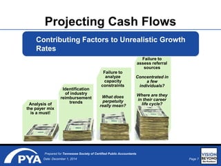 Page 7Date: December 1, 2014
Prepared for Tennessee Society of Certified Public Accountants
Projecting Cash Flows
Contributing Factors to Unrealistic Growth
Rates
Analysis of
the payer mix
is a must!
Identification
of industry
reimbursement
trends
Failure to
analyze
capacity
constraints
What does
perpetuity
really mean?
Failure to
assess referral
sources
Concentrated in
a few
individuals?
Where are they
in their career
life cycle?
 