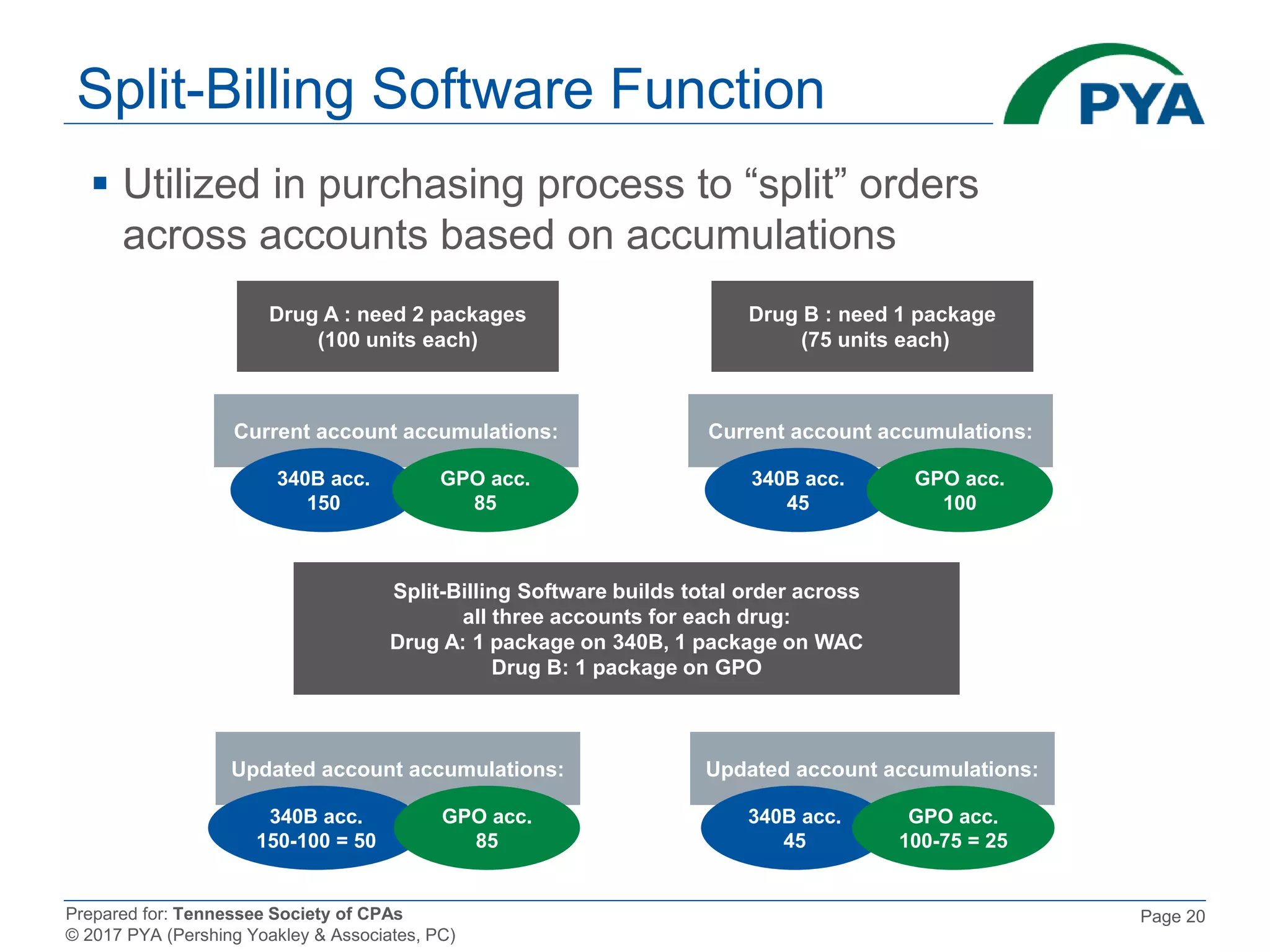 Journey to 340B Compliance | PPTX