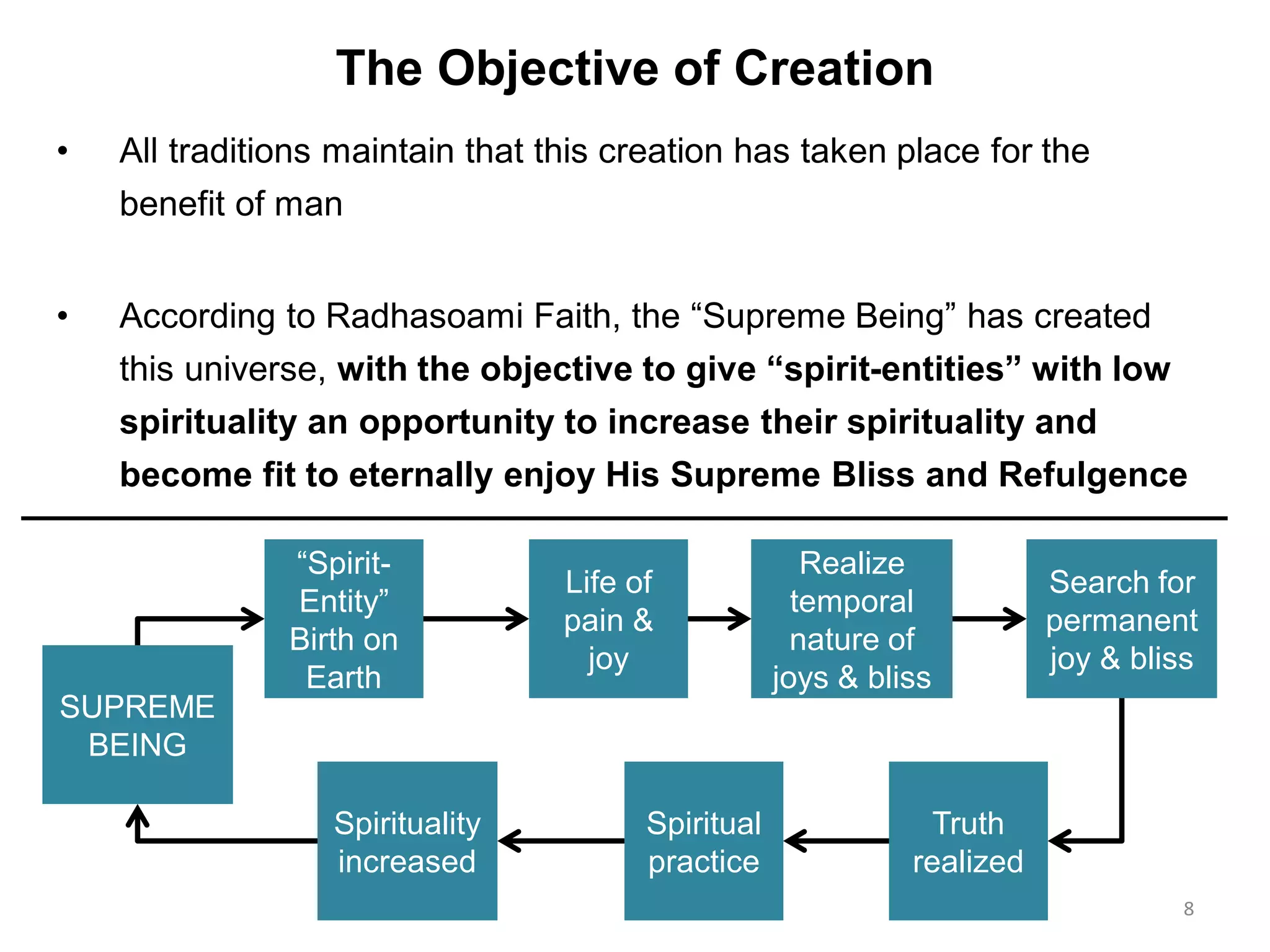 The Objective of Creation
• All traditions maintain that this creation has taken place for the
benefit of man
• According to Radhasoami Faith, the “Supreme Being” has created
this universe, with the objective to give “spirit-entities” with low
spirituality an opportunity to increase their spirituality and
become fit to eternally enjoy His Supreme Bliss and Refulgence
8
SUPREME
BEING
“Spirit-
Entity”
Birth on
Earth
Life of
pain &
joy
Realize
temporal
nature of
joys & bliss
Search for
permanent
joy & bliss
Truth
realized
Spiritual
practice
Spirituality
increased
 