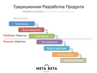––––––––––––––––––––––––––––––––––––––––––––––––––––––––––––––
Требования
Проектирование
Реализация
Тестирование
Ввод в действие
Эксплуатация
Сопровождение
Решение: Известно
Проблема: Известно
Традиционная Разработка Продукта
Измерение прогресса: переход на следующий этап
Каскад (Waterfall)
 