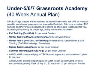 Under-5/6/7 Grassroots Academy
(40 Week Annual Plan)
U5/U6/U7 age players are not required to attend all sessions. We offer as many as
possible to make our program more accessible/flexible to fit in your schedule. TSC
Families and Players are encouraged to attend as often as is reasonable for you,
increasingly frequency as player age, ability and interest increases.
• Fall Training (Sept/Oct): 2x per week Outdoor
• Winter Training (Nov/Dec/Jan/Feb/Mar): 2x per week Indoor
• Winter Futsal (Nov/Dec/Jan/Feb/Mar): Weekend 5v5 Futsal Games & Skill
Training (GAG Methodology - Saturdays)
• Spring Training (Apr/May): 2x per week Outdoor
• Summer Training (Jun/July/Aug): 2x per week Outdoor
• All U5/U6/U7 players will play in TSC House League and evaluated with option
to “play-up”
• All U5/U6/U7 players will participate in Dutch Touch Soccer Camp (1 week
soccer development) Week of July 11, 2016 (10 am - 3 pm Monday - Friday)
 