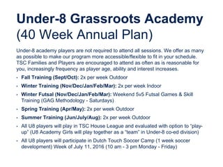 Under-8 Grassroots Academy
(40 Week Annual Plan)
Under-8 academy players are not required to attend all sessions. We offer as many
as possible to make our program more accessible/flexible to fit in your schedule.
TSC Families and Players are encouraged to attend as often as is reasonable for
you, increasingly frequency as player age, ability and interest increases.
• Fall Training (Sept/Oct): 2x per week Outdoor
• Winter Training (Nov/Dec/Jan/Feb/Mar): 2x per week Indoor
• Winter Futsal (Nov/Dec/Jan/Feb/Mar): Weekend 5v5 Futsal Games & Skill
Training (GAG Methodology - Saturdays)
• Spring Training (Apr/May): 2x per week Outdoor
• Summer Training (Jun/July/Aug): 2x per week Outdoor
• All U8 players will play in TSC House League and evaluated with option to “play-
up” (U8 Academy Girls will play together as a “team” in Under-8 co-ed division)
• All U8 players will participate in Dutch Touch Soccer Camp (1 week soccer
development) Week of July 11, 2016 (10 am - 3 pm Monday - Friday)
 