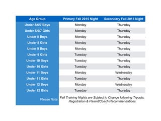 2015/2016 indoor
program schedule
tecumseh soccer club
Age Group Primary Fall 2015 Night Secondary Fall 2015 Night
Under 5/6/7 Boys Monday Thursday
Under 5/6/7 Girls Monday Thursday
Under 8 Boys Monday Thursday
Under 8 Girls Monday Thursday
Under 9 Boys Monday Thursday
Under 9 Girls Tuesday Thursday
Under 10 Boys Tuesday Thursday
Under 10 Girls Tuesday Thursday
Under 11 Boys Monday Wednesday
Under 11 Girls Tuesday Thursday
Under 12 Boys Monday Wednesday
Under 12 Girls Tuesday Thursday
Please Note:
Fall Training Nights are Subject to Change following Tryouts,
Registration & Parent/Coach Recommendations
 