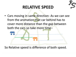 RELATIVE SPEED
• Cars moving in same direction- As we can see
from the animation that car behind has to
cover more distance than the gap between
both the cars so take more time–
So Relative speed is difference of both speed.
 