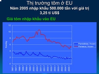 Giá tôm nhập khẩu vào EU
0
2
4
6
8
10
12
1997-1
1997-7
1998-1
1998-7
1999-1
1999-7
2000-1
2000-7
2001-1
2001-7
2002-1
2002...