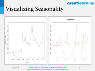 TS Decomposition IN data Time Series Fore | PDF