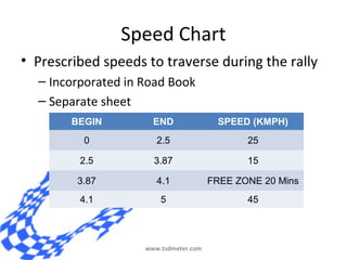 Time And Distance Rally Chart An introduction to TSD rallying | PPT