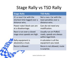 Stage Rally vs TSD Rally
Stage Rally                   TSD Rally
It’s a race! Car with the     Not a race. Car with the
sh...