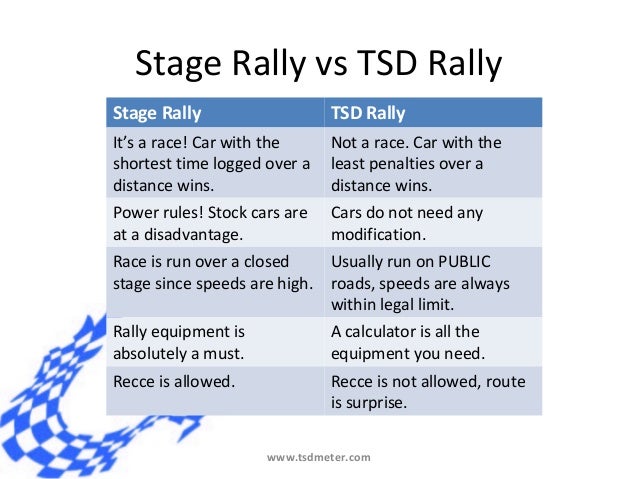 Tsd Rally Tulip Chart
