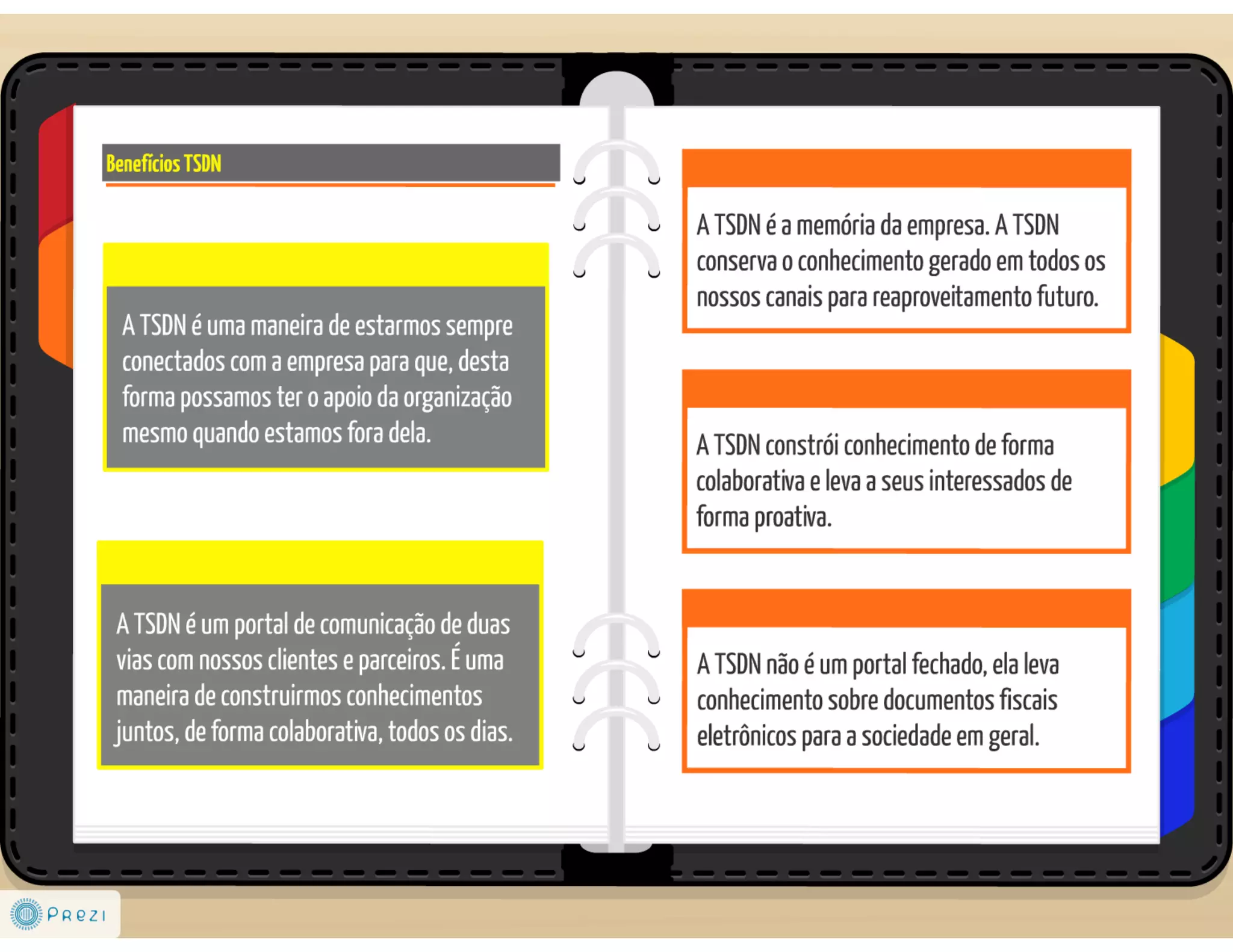TSDN: TecnoSpeed Developer Network