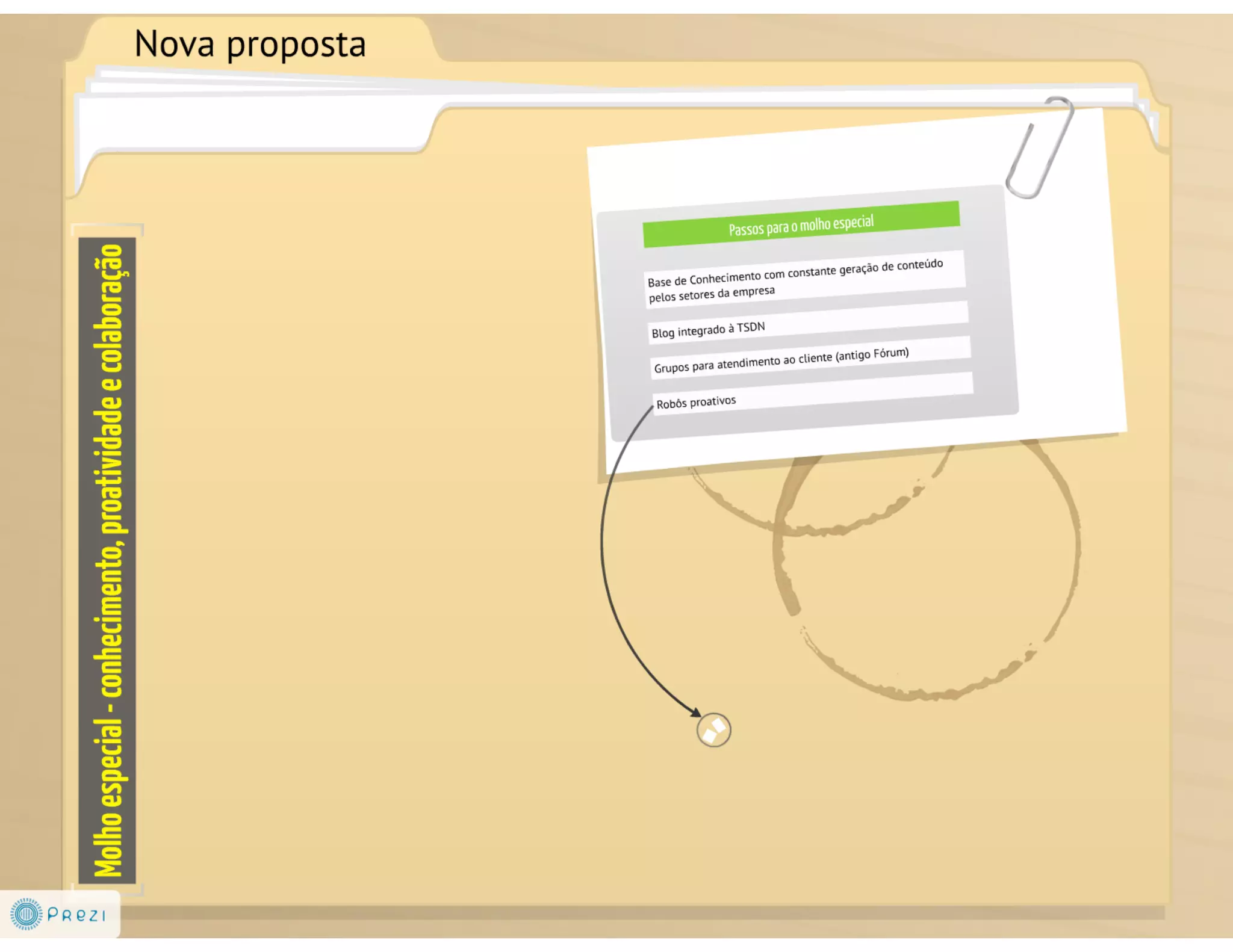 TSDN: TecnoSpeed Developer Network