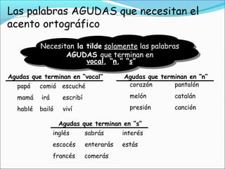 Necesitan la tilde solamente las palabras
AGUDAS que terminan en
Agudas que terminan en “vocal” Agudas que terminan en “n”
papá comió escuché
mamá irá escribí
hablé bailó viví
corazón pantalón
melón catalán
presión canción
Agudas que terminan en “s”
inglés sabrás interés
escocés enterarás estás
francés comerás
vocal, “n,” “s”
 