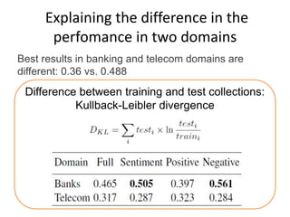 Explaining the difference in the
perfomance in two domains
Best results in banking and telecom domains are
different: 0.36 vs. 0.488
Difference between training and test collections:
Kullback-Leibler divergence
 