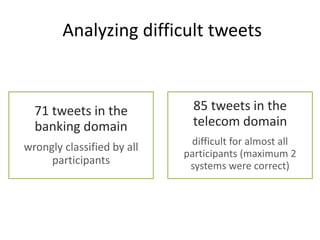 Analyzing difficult tweets
71 tweets in the
banking domain
wrongly classified by all
participants
85 tweets in the
telecom domain
difficult for almost all
participants (maximum 2
systems were correct)
 