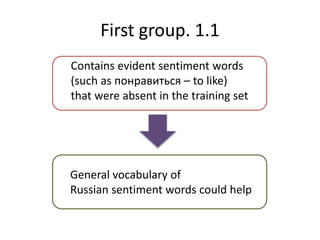 First group. 1.1
Contains evident sentiment words
(such as понравиться – to like)
that were absent in the training set
General vocabulary of
Russian sentiment words could help
 