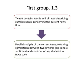 First group. 1.3
Tweets contains words and phrases describing
current events, concerning the current news
flow
Parallel analysis of the current news, revealing
correlations between tweet words and general
sentiment and connotation vocabularies in
news texts
 