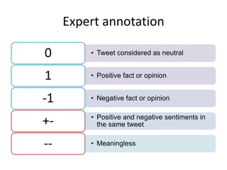 Expert annotation
• Tweet considered as neutral
0
• Positive fact or opinion
1
• Negative fact or opinion
-1
• Positive and negative sentiments in
the same tweet
+-
• Meaningless
--
 