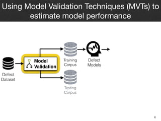An Empirical Comparison of Model Validation Techniques for Defect Prediction Models