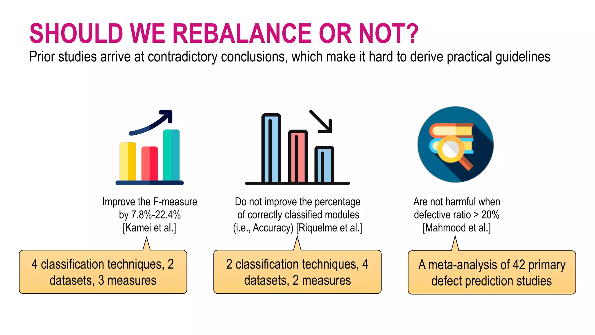 SHOULD WE REBALANCE OR NOT?
Prior studies arrive at contradictory conclusions, which make it hard to derive practical guidelines
Improve the F-measure  
by 7.8%-22.4%
[Kamei et al.]
Do not improve the percentage 
of correctly classified modules  
(i.e., Accuracy) [Riquelme et al.]
Are not harmful when
defective ratio > 20%
[Mahmood et al.]
4 classification techniques, 2
datasets, 3 measures
2 classification techniques, 4
datasets, 2 measures
A meta-analysis of 42 primary
defect prediction studies
 