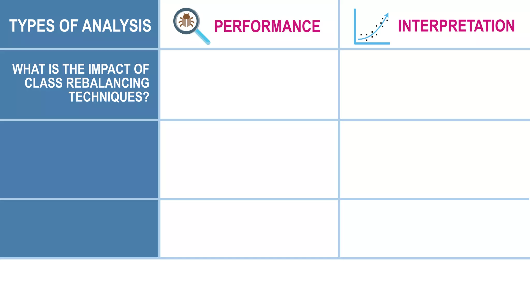 PERFORMANCE .
.
. ..
. .
.
.
..
INTERPRETATIONTYPES OF ANALYSIS
WHAT IS THE IMPACT OF
CLASS REBALANCING
TECHNIQUES?
 