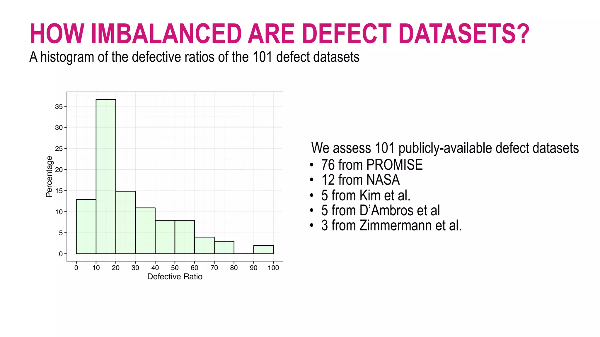 HOW IMBALANCED ARE DEFECT DATASETS?
A histogram of the defective ratios of the 101 defect datasets
0
5
10
15
20
25
30
35
0 10 20 30 40 50 60 70 80 90 100
Defective Ratio
Percentage
We assess 101 publicly-available defect datasets
• 76 from PROMISE
• 12 from NASA
• 5 from Kim et al.
• 5 from D’Ambros et al
• 3 from Zimmermann et al.
 