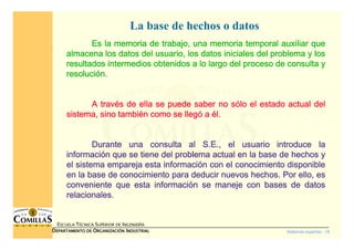 Sistemas expertos - 18
ESCUELA TÉCNICA SUPERIOR DE INGENIERÍA
DDDDEPARTAMENTO DEEPARTAMENTO DEEPARTAMENTO DEEPARTAMENTO DE OOOORGANIZACIÓNRGANIZACIÓNRGANIZACIÓNRGANIZACIÓN IIIINDUSTRIALNDUSTRIALNDUSTRIALNDUSTRIAL
La base de hechos o datos
Es la memoria de trabajo, una memoria temporal auxiliar queEs la memoria de trabajo, una memoria temporal auxiliar queEs la memoria de trabajo, una memoria temporal auxiliar queEs la memoria de trabajo, una memoria temporal auxiliar que
almacena los datos del usuario, los datos iniciales del problemaalmacena los datos del usuario, los datos iniciales del problemaalmacena los datos del usuario, los datos iniciales del problemaalmacena los datos del usuario, los datos iniciales del problema y losy losy losy los
resultados intermedios obtenidos a lo largo del proceso de consuresultados intermedios obtenidos a lo largo del proceso de consuresultados intermedios obtenidos a lo largo del proceso de consuresultados intermedios obtenidos a lo largo del proceso de consulta ylta ylta ylta y
resoluciresoluciresoluciresolucióóóón.n.n.n.
A travA travA travA travéééés de ella se puede saber no ss de ella se puede saber no ss de ella se puede saber no ss de ella se puede saber no sóóóólo el estado actual dello el estado actual dello el estado actual dello el estado actual del
sistema, sino tambisistema, sino tambisistema, sino tambisistema, sino tambiéééén como se llegn como se llegn como se llegn como se llegóóóó aaaa éééél.l.l.l.
Durante una consulta al S.E., el usuario introduce laDurante una consulta al S.E., el usuario introduce laDurante una consulta al S.E., el usuario introduce laDurante una consulta al S.E., el usuario introduce la
informaciinformaciinformaciinformacióóóón que se tiene del problema actual en la base de hechos yn que se tiene del problema actual en la base de hechos yn que se tiene del problema actual en la base de hechos yn que se tiene del problema actual en la base de hechos y
el sistema empareja esta informaciel sistema empareja esta informaciel sistema empareja esta informaciel sistema empareja esta informacióóóón con el conocimiento disponiblen con el conocimiento disponiblen con el conocimiento disponiblen con el conocimiento disponible
en la base de conocimiento para deducir nuevos hechos. Por ello,en la base de conocimiento para deducir nuevos hechos. Por ello,en la base de conocimiento para deducir nuevos hechos. Por ello,en la base de conocimiento para deducir nuevos hechos. Por ello, eseseses
conveniente que esta informaciconveniente que esta informaciconveniente que esta informaciconveniente que esta informacióóóón se maneje con bases de datosn se maneje con bases de datosn se maneje con bases de datosn se maneje con bases de datos
relacionales.relacionales.relacionales.relacionales.
 