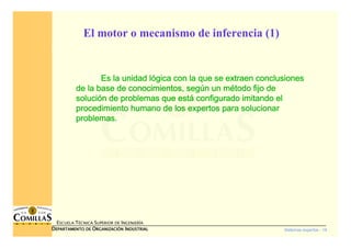 Sistemas expertos - 19
ESCUELA TÉCNICA SUPERIOR DE INGENIERÍA
DDDDEPARTAMENTO DEEPARTAMENTO DEEPARTAMENTO DEEPARTAMENTO DE OOOORGANIZACIÓNRGANIZACIÓNRGANIZACIÓNRGANIZACIÓN IIIINDUSTRIALNDUSTRIALNDUSTRIALNDUSTRIAL
El motor o mecanismo de inferencia (1)
Es la unidad lEs la unidad lEs la unidad lEs la unidad lóóóógica con la que se extraen conclusionesgica con la que se extraen conclusionesgica con la que se extraen conclusionesgica con la que se extraen conclusiones
de la base de conocimientos, segde la base de conocimientos, segde la base de conocimientos, segde la base de conocimientos, segúúúún un mn un mn un mn un méééétodo fijo detodo fijo detodo fijo detodo fijo de
solucisolucisolucisolucióóóón de problemas que estn de problemas que estn de problemas que estn de problemas que estáááá configurado imitando elconfigurado imitando elconfigurado imitando elconfigurado imitando el
procedimiento humano de los expertos para solucionarprocedimiento humano de los expertos para solucionarprocedimiento humano de los expertos para solucionarprocedimiento humano de los expertos para solucionar
problemas.problemas.problemas.problemas.
 