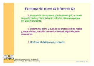 Sistemas expertos - 20
ESCUELA TÉCNICA SUPERIOR DE INGENIERÍA
DDDDEPARTAMENTO DEEPARTAMENTO DEEPARTAMENTO DEEPARTAMENTO DE OOOORGANIZACIÓNRGANIZACIÓNRGANIZACIÓNRGANIZACIÓN IIIINDUSTRIALNDUSTRIALNDUSTRIALNDUSTRIAL
1.1.1.1. Determinar las acciones que tendrDeterminar las acciones que tendrDeterminar las acciones que tendrDeterminar las acciones que tendráááán lugar, el ordenn lugar, el ordenn lugar, el ordenn lugar, el orden
en que lo haren que lo haren que lo haren que lo haráááán y cn y cn y cn y cóóóómo lo harmo lo harmo lo harmo lo haráááán entre las diferentes partesn entre las diferentes partesn entre las diferentes partesn entre las diferentes partes
del Sistema Experto.del Sistema Experto.del Sistema Experto.del Sistema Experto.
2222.... Determinar cDeterminar cDeterminar cDeterminar cóóóómo y cumo y cumo y cumo y cuáááándo se procesarndo se procesarndo se procesarndo se procesaráááán las reglasn las reglasn las reglasn las reglas
y, dado el caso, tambiy, dado el caso, tambiy, dado el caso, tambiy, dado el caso, tambiéééén la eleccin la eleccin la eleccin la eleccióóóón de qun de qun de qun de quéééé reglas deberreglas deberreglas deberreglas deberáááánnnn
procesarse.procesarse.procesarse.procesarse.
3.3.3.3. Controlar el diControlar el diControlar el diControlar el diáááálogo con el usuario.logo con el usuario.logo con el usuario.logo con el usuario.
Funciones del motor de inferencia (2)
 