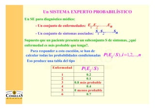 Sistemas expertos - 27
ESCUELA TÉCNICA SUPERIOR DE INGENIERÍA
DDDDEPARTAMENTO DEEPARTAMENTO DEEPARTAMENTO DEEPARTAMENTO DE OOOORGANIZACIÓNRGANIZACIÓNRGANIZACIÓNRGANIZACIÓN IIIINDUSTRIALNDUSTRIALNDUSTRIALNDUSTRIAL
Un SISTEMA EXPERTO PROBABILÍSTICO
( / ), 1,2,...,i
P E S i n=
Un SE para diagnóstico médico:
- Un conjunto de enfermedades:
- Un conjunto de síntomas asociados:
Supuesto que un paciente presenta un subconjunto S de síntomas, ¿qué
enfermedad es más probable que tenga?.
, ,.......,
1 2
E E En
, ,.......,
1 2
S S Sn
Para responder a esta cuestión, se han de
calcular todas las probabilidades condicionadas
Enfermedad
1 0.2
2 0.1
3 0.8 más probable
4 0.4
5 0 menos probable
6 0.7
( / )i
P E S
Eso produce una tabla del tipo
 
