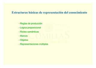 Sistemas expertos - 29
ESCUELA TÉCNICA SUPERIOR DE INGENIERÍA
DDDDEPARTAMENTO DEEPARTAMENTO DEEPARTAMENTO DEEPARTAMENTO DE OOOORGANIZACIÓNRGANIZACIÓNRGANIZACIÓNRGANIZACIÓN IIIINDUSTRIALNDUSTRIALNDUSTRIALNDUSTRIAL
---- Reglas de producciReglas de producciReglas de producciReglas de produccióóóónnnn
---- LLLLóóóógicagicagicagica proposicionalproposicionalproposicionalproposicional
---- Redes semRedes semRedes semRedes semáááánticasnticasnticasnticas
---- MarcosMarcosMarcosMarcos
---- ObjetosObjetosObjetosObjetos
---- Representaciones mRepresentaciones mRepresentaciones mRepresentaciones múúúúltiplesltiplesltiplesltiples
Estructuras básicas de representación del conocimiento
 