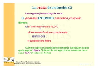 Sistemas expertos - 31
ESCUELA TÉCNICA SUPERIOR DE INGENIERÍA
DDDDEPARTAMENTO DEEPARTAMENTO DEEPARTAMENTO DEEPARTAMENTO DE OOOORGANIZACIÓNRGANIZACIÓNRGANIZACIÓNRGANIZACIÓN IIIINDUSTRIALNDUSTRIALNDUSTRIALNDUSTRIAL
Las reglas de producción (2)
Una regla se presenta bajo la formaUna regla se presenta bajo la formaUna regla se presenta bajo la formaUna regla se presenta bajo la forma
SISISISI premisa/spremisa/spremisa/spremisa/s ENTONCESENTONCESENTONCESENTONCES conclusiconclusiconclusiconclusióóóón y/o accin y/o accin y/o accin y/o accióóóónnnn
Ejemplo:Ejemplo:Ejemplo:Ejemplo:
SISISISI el termel termel termel termóóóómetro marca 38,2metro marca 38,2metro marca 38,2metro marca 38,2ºººº CCCC
YYYY
el termel termel termel termóóóómetro funciona correctamentemetro funciona correctamentemetro funciona correctamentemetro funciona correctamente
ENTONCESENTONCESENTONCESENTONCES
el paciente tiene fiebreel paciente tiene fiebreel paciente tiene fiebreel paciente tiene fiebre
Cuando se aplica una regla sobre unos hechos cualesquiera se dicCuando se aplica una regla sobre unos hechos cualesquiera se dicCuando se aplica una regla sobre unos hechos cualesquiera se dicCuando se aplica una regla sobre unos hechos cualesquiera se diceeee
que la regla seque la regla seque la regla seque la regla se disparadisparadisparadispara. El disparo de una regla provoca la inserci. El disparo de una regla provoca la inserci. El disparo de una regla provoca la inserci. El disparo de una regla provoca la insercióóóón de unn de unn de unn de un
nuevonuevonuevonuevo hechohechohechohecho en la base de hechos.en la base de hechos.en la base de hechos.en la base de hechos.
 