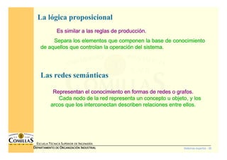 Sistemas expertos - 36
ESCUELA TÉCNICA SUPERIOR DE INGENIERÍA
DDDDEPARTAMENTO DEEPARTAMENTO DEEPARTAMENTO DEEPARTAMENTO DE OOOORGANIZACIÓNRGANIZACIÓNRGANIZACIÓNRGANIZACIÓN IIIINDUSTRIALNDUSTRIALNDUSTRIALNDUSTRIAL
La lógica proposicional
Es similar a las reglas de producciEs similar a las reglas de producciEs similar a las reglas de producciEs similar a las reglas de produccióóóón.n.n.n.
Separa los elementos que componen la base de conocimienSepara los elementos que componen la base de conocimienSepara los elementos que componen la base de conocimienSepara los elementos que componen la base de conocimientotototo
de aquellos que controlan la operacide aquellos que controlan la operacide aquellos que controlan la operacide aquellos que controlan la operacióóóón del sistema.n del sistema.n del sistema.n del sistema.
Las redes semánticas
Representan el conocimiento en formas de redes o grafos.Representan el conocimiento en formas de redes o grafos.Representan el conocimiento en formas de redes o grafos.Representan el conocimiento en formas de redes o grafos.
Cada nodo de la red representa un concepto u objeto, yCada nodo de la red representa un concepto u objeto, yCada nodo de la red representa un concepto u objeto, yCada nodo de la red representa un concepto u objeto, y loslosloslos
arcos que los interconectan describen relaciones entre ellos.arcos que los interconectan describen relaciones entre ellos.arcos que los interconectan describen relaciones entre ellos.arcos que los interconectan describen relaciones entre ellos.
 