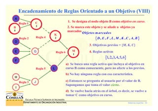 Sistemas expertos - 53
ESCUELA TÉCNICA SUPERIOR DE INGENIERÍA
DDDDEPARTAMENTO DEEPARTAMENTO DEEPARTAMENTO DEEPARTAMENTO DE OOOORGANIZACIÓNRGANIZACIÓNRGANIZACIÓNRGANIZACIÓN IIIINDUSTRIALNDUSTRIALNDUSTRIALNDUSTRIAL
Encadenamiento de Reglas Orientado a un Objetivo (VIII)
2. Se marca este objeto y se añade a objetos ya
marcados
{ }, , , , , , , ,
Objetos m arcados
D E F L M K C A B
1. Se designa el nodo objeto B como objetivo en curso.
3. Objetivos previos = {M, K, C}}}}
{ }1 2 3 4 5 6, , , , ,
4. Reglas activas
a) Se busca una regla activa que incluya al objetivo en
curso B como consecuente, pero no afecte a los previos.
b) No hay ninguna regla con esa característica.
c) Entonces se pregunta al usuario por el valor de B.
Supongamos que toma el valor cierto.
Regla 3
Regla 1
AAAA
BBBB
DDDD
EEEE
FFFF
HHHH
IIII
CCCC
GGGG
JJJJ
Regla 2
Regla 5
Regla 4 KKKK
LLLL
M
1
Regla 6
K
2
C
3B
5
d) Se vuelve hacia atrás en el árbol, es decir, se vuelve a
tomar C como objetivo en curso.
 