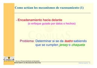 Sistemas expertos - 58
ESCUELA TÉCNICA SUPERIOR DE INGENIERÍA
DDDDEPARTAMENTO DEEPARTAMENTO DEEPARTAMENTO DEEPARTAMENTO DE OOOORGANIZACIÓNRGANIZACIÓNRGANIZACIÓNRGANIZACIÓN IIIINDUSTRIALNDUSTRIALNDUSTRIALNDUSTRIAL
Como actúan los mecanismos de razonamiento (1)
---- Encadenamiento hacia delanteEncadenamiento hacia delanteEncadenamiento hacia delanteEncadenamiento hacia delante
(o enfoque guiado por datos o hechos)(o enfoque guiado por datos o hechos)(o enfoque guiado por datos o hechos)(o enfoque guiado por datos o hechos)
Problema: Determinar si se da teatroteatroteatroteatro sabiendo
que se cumplen jerseyjerseyjerseyjersey o chaquetachaquetachaquetachaqueta
 