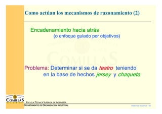 Sistemas expertos - 60
ESCUELA TÉCNICA SUPERIOR DE INGENIERÍA
DDDDEPARTAMENTO DEEPARTAMENTO DEEPARTAMENTO DEEPARTAMENTO DE OOOORGANIZACIÓNRGANIZACIÓNRGANIZACIÓNRGANIZACIÓN IIIINDUSTRIALNDUSTRIALNDUSTRIALNDUSTRIAL
Como actúan los mecanismos de razonamiento (2)
Encadenamiento hacia atrEncadenamiento hacia atrEncadenamiento hacia atrEncadenamiento hacia atráááássss
(o enfoque guiado por objetivos)(o enfoque guiado por objetivos)(o enfoque guiado por objetivos)(o enfoque guiado por objetivos)
Problema: Determinar si se da teatroteatroteatroteatro teniendo
en la base de hechos jerseyjerseyjerseyjersey y chaquetachaquetachaquetachaqueta
 