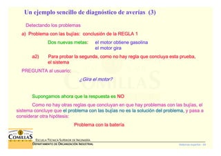 Sistemas expertos - 64
ESCUELA TÉCNICA SUPERIOR DE INGENIERÍA
DDDDEPARTAMENTO DEEPARTAMENTO DEEPARTAMENTO DEEPARTAMENTO DE OOOORGANIZACIÓNRGANIZACIÓNRGANIZACIÓNRGANIZACIÓN IIIINDUSTRIALNDUSTRIALNDUSTRIALNDUSTRIAL
Detectando los problemasDetectando los problemasDetectando los problemasDetectando los problemas
a) Problema con las buja) Problema con las buja) Problema con las buja) Problema con las bujíííías: conclusias: conclusias: conclusias: conclusióóóón de la REGLA 1n de la REGLA 1n de la REGLA 1n de la REGLA 1
Dos nuevas metasDos nuevas metasDos nuevas metasDos nuevas metas:::: el motor obtiene gasolinael motor obtiene gasolinael motor obtiene gasolinael motor obtiene gasolina
el motor girael motor girael motor girael motor gira
a2) Para probar la segunda, como no hay regla que concluyaa2) Para probar la segunda, como no hay regla que concluyaa2) Para probar la segunda, como no hay regla que concluyaa2) Para probar la segunda, como no hay regla que concluya esta prueba,esta prueba,esta prueba,esta prueba,
el sistemael sistemael sistemael sistema
PREGUNTA al usuarioPREGUNTA al usuarioPREGUNTA al usuarioPREGUNTA al usuario::::
¿¿¿¿Gira el motor?Gira el motor?Gira el motor?Gira el motor?
Supongamos ahora que la respuesta esSupongamos ahora que la respuesta esSupongamos ahora que la respuesta esSupongamos ahora que la respuesta es NONONONO
Como no hay otras reglas que concluyan en que hay problemas conComo no hay otras reglas que concluyan en que hay problemas conComo no hay otras reglas que concluyan en que hay problemas conComo no hay otras reglas que concluyan en que hay problemas con las bujlas bujlas bujlas bujíííías, elas, elas, elas, el
sistema concluye quesistema concluye quesistema concluye quesistema concluye que el problema con las bujel problema con las bujel problema con las bujel problema con las bujíííías no es la solucias no es la solucias no es la solucias no es la solucióóóón del problema,n del problema,n del problema,n del problema, y pasa ay pasa ay pasa ay pasa a
considerar otra hipconsiderar otra hipconsiderar otra hipconsiderar otra hipóóóótesis:tesis:tesis:tesis:
Problema con la baterProblema con la baterProblema con la baterProblema con la baterííííaaaa
Un ejemplo sencillo de diagnóstico de averías (3)
 