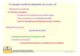Sistemas expertos - 65
ESCUELA TÉCNICA SUPERIOR DE INGENIERÍA
DDDDEPARTAMENTO DEEPARTAMENTO DEEPARTAMENTO DEEPARTAMENTO DE OOOORGANIZACIÓNRGANIZACIÓNRGANIZACIÓNRGANIZACIÓN IIIINDUSTRIALNDUSTRIALNDUSTRIALNDUSTRIAL
Detectando los problemasDetectando los problemasDetectando los problemasDetectando los problemas
b) Problema con baterb) Problema con baterb) Problema con baterb) Problema con bateríííía:a:a:a:
El sistema ya ha registrado queEl sistema ya ha registrado queEl sistema ya ha registrado queEl sistema ya ha registrado que el motor no girael motor no girael motor no girael motor no gira
Tiene que probar queTiene que probar queTiene que probar queTiene que probar que no encienden las lucesno encienden las lucesno encienden las lucesno encienden las luces
Como no hay regla que concluya esta prueba, el sistemaComo no hay regla que concluya esta prueba, el sistemaComo no hay regla que concluya esta prueba, el sistemaComo no hay regla que concluya esta prueba, el sistema
PREGUNTA al usuarioPREGUNTA al usuarioPREGUNTA al usuarioPREGUNTA al usuario::::
¿¿¿¿Encienden las luces?Encienden las luces?Encienden las luces?Encienden las luces?
Supongamos ahora que la respuesta esSupongamos ahora que la respuesta esSupongamos ahora que la respuesta esSupongamos ahora que la respuesta es NONONONO
El sistema concluye queEl sistema concluye queEl sistema concluye queEl sistema concluye que
la causa de la averla causa de la averla causa de la averla causa de la averíííía es un problema con la batera es un problema con la batera es un problema con la batera es un problema con la baterííííaaaa
Un ejemplo sencillo de diagnóstico de averías (4)
 