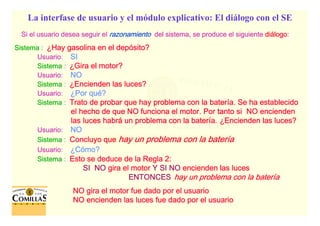 Sistemas expertos - 67
ESCUELA TÉCNICA SUPERIOR DE INGENIERÍA
DDDDEPARTAMENTO DEEPARTAMENTO DEEPARTAMENTO DEEPARTAMENTO DE OOOORGANIZACIÓNRGANIZACIÓNRGANIZACIÓNRGANIZACIÓN IIIINDUSTRIALNDUSTRIALNDUSTRIALNDUSTRIAL
Si el usuario desea seguir elSi el usuario desea seguir elSi el usuario desea seguir elSi el usuario desea seguir el razonamientorazonamientorazonamientorazonamiento del sistema, se produce el siguientedel sistema, se produce el siguientedel sistema, se produce el siguientedel sistema, se produce el siguiente didididiáááálogologologologo::::
SistemaSistemaSistemaSistema :::: ¿¿¿¿Hay gasolina en el depHay gasolina en el depHay gasolina en el depHay gasolina en el depóóóósito?sito?sito?sito?
UsuarioUsuarioUsuarioUsuario:::: SISISISI
SistemaSistemaSistemaSistema :::: ¿¿¿¿Gira el motor?Gira el motor?Gira el motor?Gira el motor?
UsuarioUsuarioUsuarioUsuario:::: NONONONO
SistemaSistemaSistemaSistema :::: ¿¿¿¿Encienden las luces?Encienden las luces?Encienden las luces?Encienden las luces?
UsuarioUsuarioUsuarioUsuario:::: ¿¿¿¿Por quPor quPor quPor quéééé????
SistemaSistemaSistemaSistema :::: Trato de probar que hay problema con la baterTrato de probar que hay problema con la baterTrato de probar que hay problema con la baterTrato de probar que hay problema con la bateríííía. Se ha establecidoa. Se ha establecidoa. Se ha establecidoa. Se ha establecido
el hecho de que NO funciona el motor. Por tanto si NO enciel hecho de que NO funciona el motor. Por tanto si NO enciel hecho de que NO funciona el motor. Por tanto si NO enciel hecho de que NO funciona el motor. Por tanto si NO enciendenendenendenenden
laslaslaslas luces habrluces habrluces habrluces habráááá un problema con la baterun problema con la baterun problema con la baterun problema con la bateríííía.a.a.a. ¿¿¿¿Encienden las luces?Encienden las luces?Encienden las luces?Encienden las luces?
UsuarioUsuarioUsuarioUsuario:::: NONONONO
SistemaSistemaSistemaSistema :::: Concluyo queConcluyo queConcluyo queConcluyo que hay un problema con la baterhay un problema con la baterhay un problema con la baterhay un problema con la baterííííaaaa
UsuarioUsuarioUsuarioUsuario:::: ¿¿¿¿CCCCóóóómo?mo?mo?mo?
SistemaSistemaSistemaSistema :::: Esto se deduce de la Regla 2:Esto se deduce de la Regla 2:Esto se deduce de la Regla 2:Esto se deduce de la Regla 2:
SI NOSI NOSI NOSI NO gira el motorgira el motorgira el motorgira el motor Y SI NOY SI NOY SI NOY SI NO encienden las lucesencienden las lucesencienden las lucesencienden las luces
ENTONCESENTONCESENTONCESENTONCES hay un problema con la baterhay un problema con la baterhay un problema con la baterhay un problema con la baterííííaaaa
NO gira el motor fue dado por el usuarioNO gira el motor fue dado por el usuarioNO gira el motor fue dado por el usuarioNO gira el motor fue dado por el usuario
NO encienden las luces fue dado por el usuarioNO encienden las luces fue dado por el usuarioNO encienden las luces fue dado por el usuarioNO encienden las luces fue dado por el usuario
La interfase de usuario y el módulo explicativo: El diálogo con el SE
 