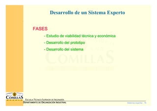 Sistemas expertos - 76
ESCUELA TÉCNICA SUPERIOR DE INGENIERÍA
DDDDEPARTAMENTO DEEPARTAMENTO DEEPARTAMENTO DEEPARTAMENTO DE OOOORGANIZACIÓNRGANIZACIÓNRGANIZACIÓNRGANIZACIÓN IIIINDUSTRIALNDUSTRIALNDUSTRIALNDUSTRIAL
Desarrollo de un Sistema Experto
FASESFASESFASESFASES
---- Estudio de viabilidad tEstudio de viabilidad tEstudio de viabilidad tEstudio de viabilidad téééécnica y econcnica y econcnica y econcnica y econóóóómicamicamicamica
---- Desarrollo del prototipoDesarrollo del prototipoDesarrollo del prototipoDesarrollo del prototipo
---- Desarrollo del sistemaDesarrollo del sistemaDesarrollo del sistemaDesarrollo del sistema
 