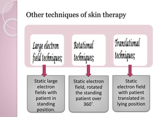 Other techniques of skin therapy 
Static large 
electron 
fields with 
patient in 
standing 
position. 
Static electron 
field, rotated 
the standing 
patient over 
360˚. 
Static 
electron field 
with patient 
translated in 
lying position 
 