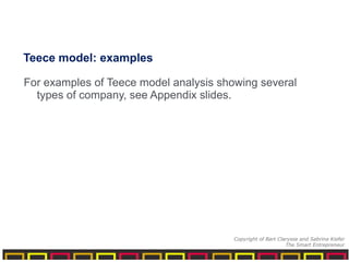 For examples of Teece model analysis showing several
types of company, see Appendix slides.
Teece model: examples
Copyright of Bart Clarysse and Sabrina Kiefer
The Smart Entrepreneur
 